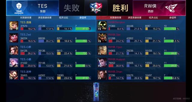 成有效前进 成有效前进