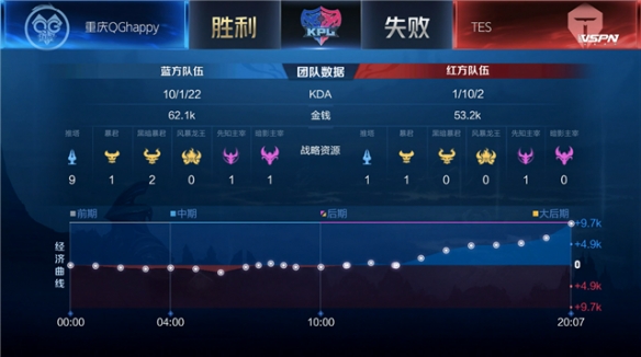而在于如何 而在于如何